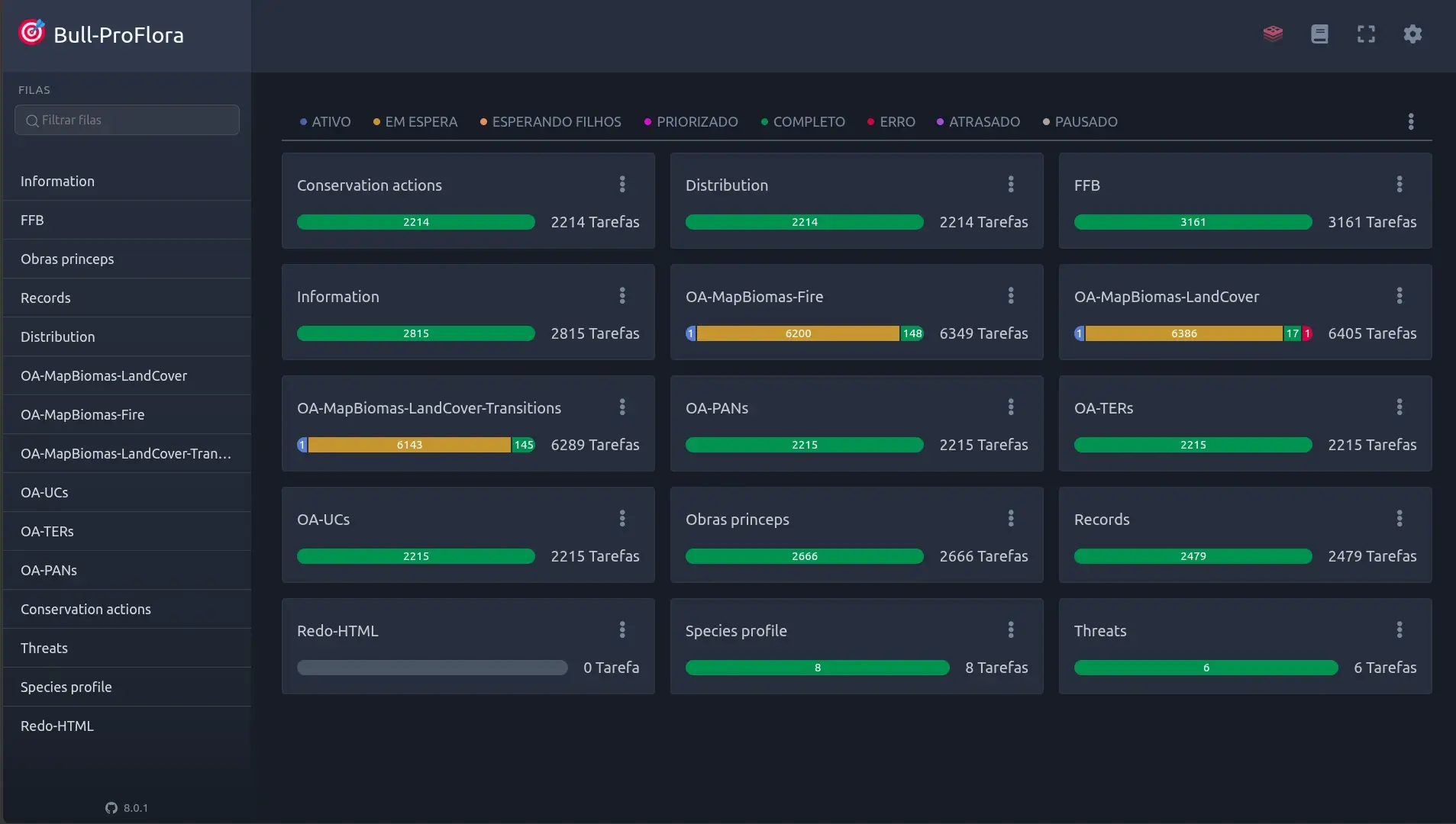 Bull-ProFlora dashboard with an overview of processing queues