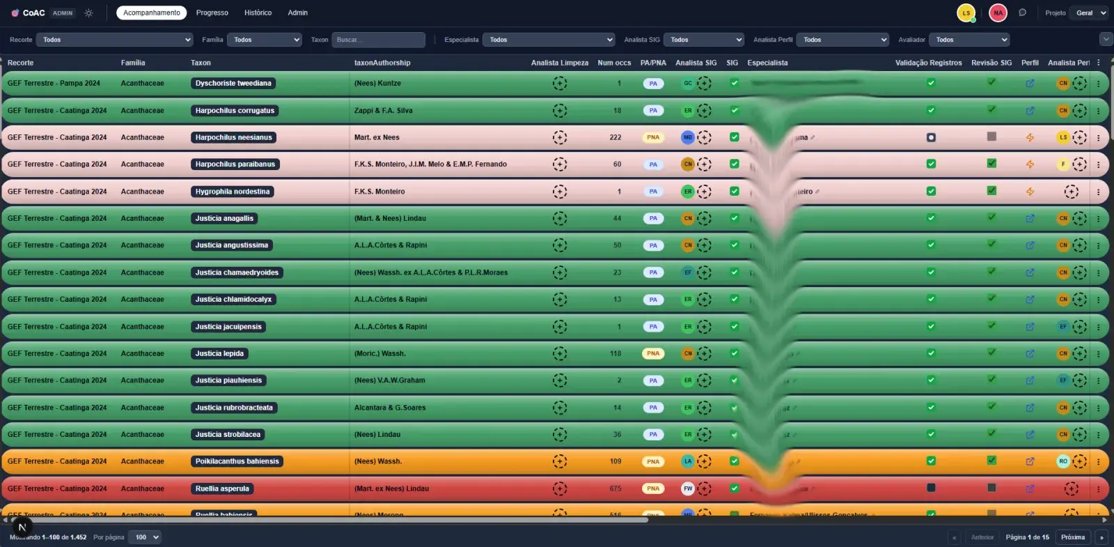 Interface of the Tracking Panel prototype for managing assessments