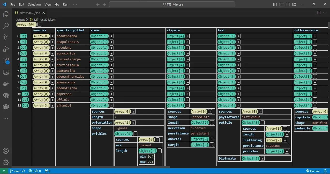 Visual documentation of the TypeTaxonScript data structure